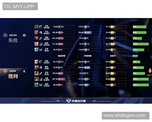 最新和平精英个人能力排行榜揭晓JDG战队表现卓越位居第一