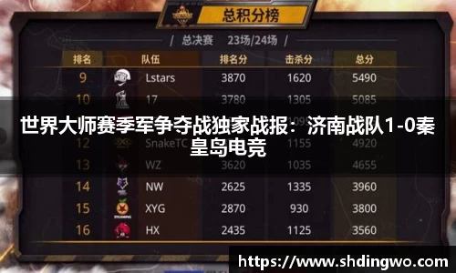 世界大师赛季军争夺战独家战报：济南战队1-0秦皇岛电竞